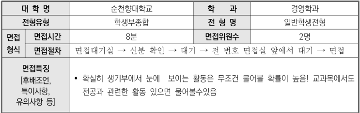  2023학년도 순천향대학교 경영학과 학생부종합 일반학생전형 기출 문제