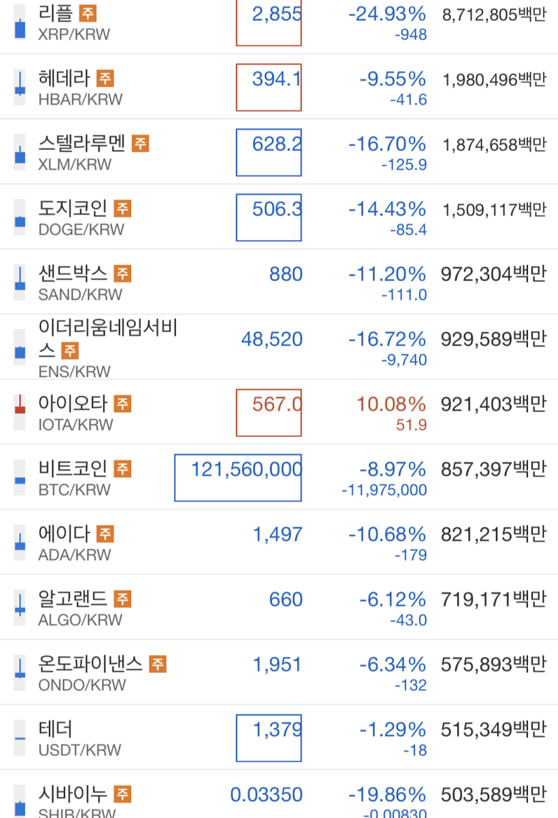 계엄 이후, 나는 무엇을 매매했나 : 네이버 블로그