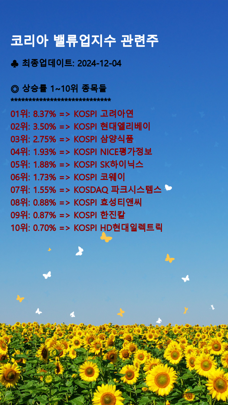 코리아밸류업지수 관련주(12/04) : 네이버 블로그