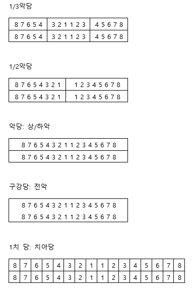 치과건강보험2