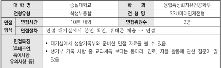  2023학년도 숭실대학교 융합특성화자유전공학부 학생부종합 SSU미래인재전형 면접 기출 문제