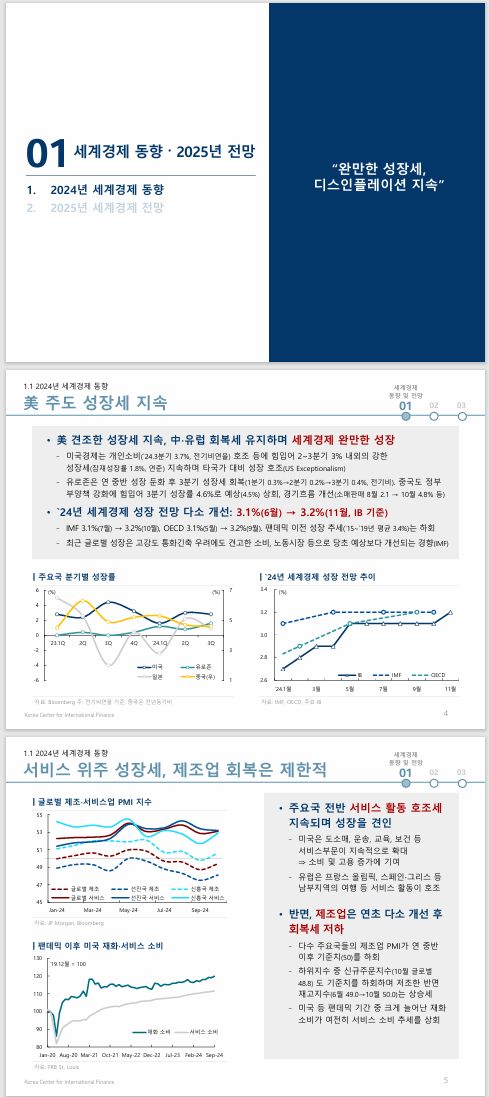  2025년 세계경제,국제금융시장 이슈 및 전망