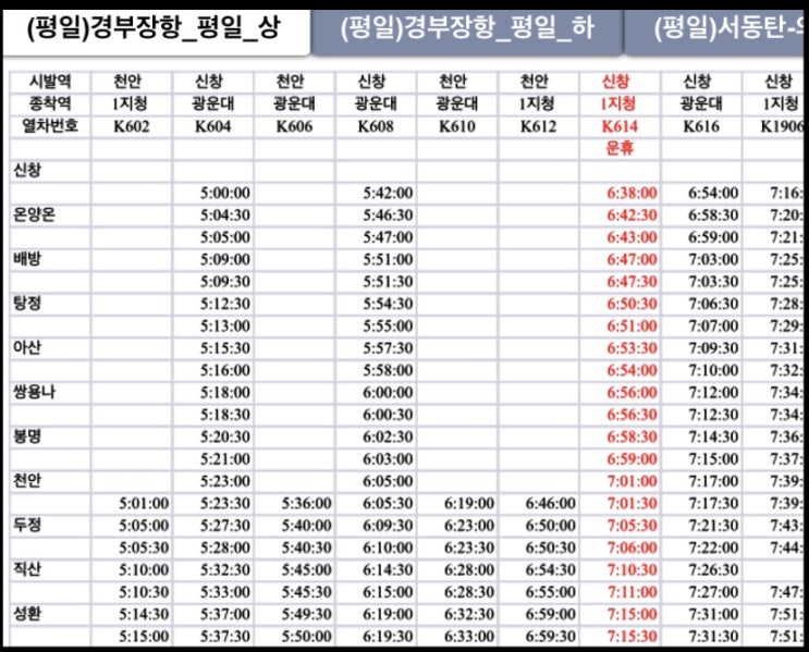 철도 <b>운행</b> 시간표 KTX 1호선 3호선 4호선 <b>경의중앙선</b>... 
