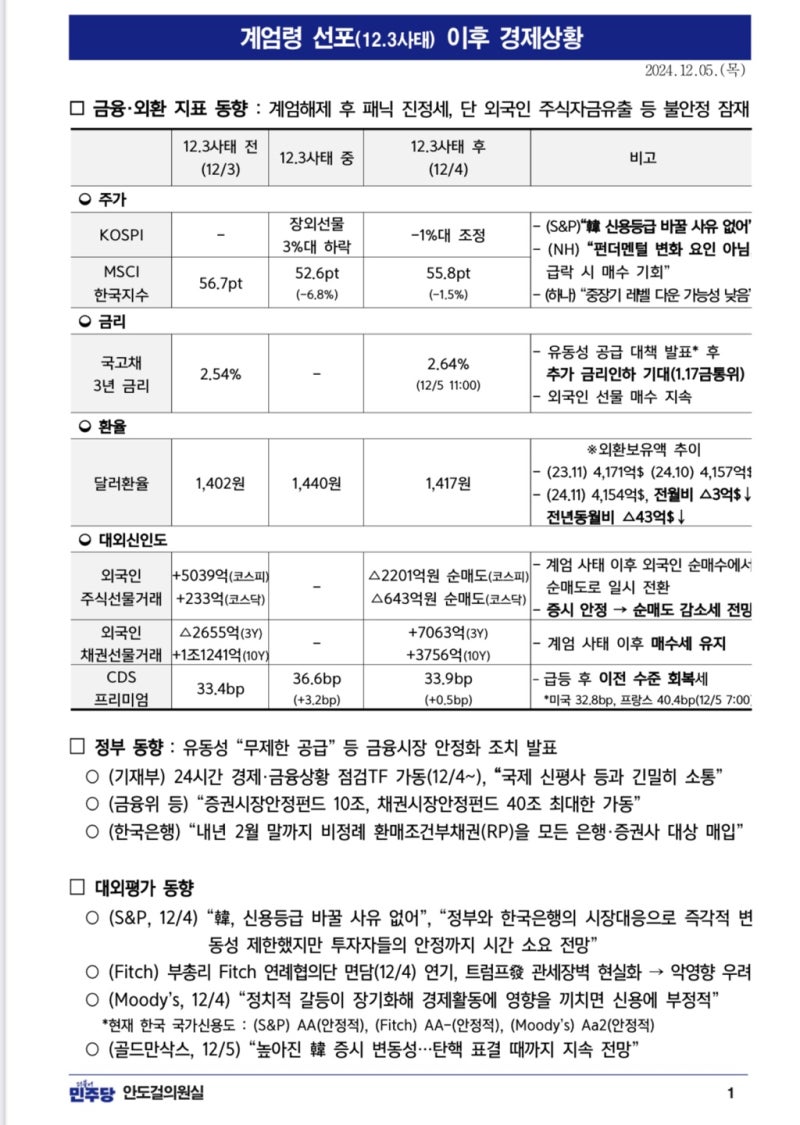 정책지식 2024.12.5. : 네이버 블로그