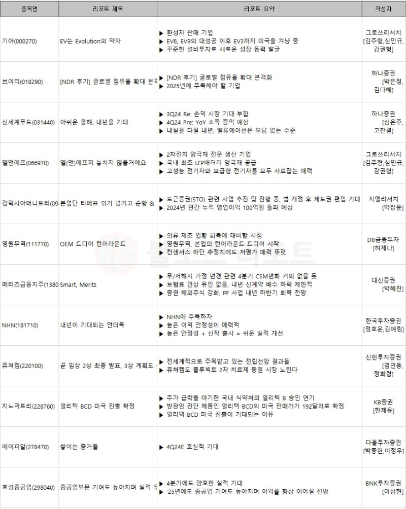 미국 경제지표 금리인하 전망 AI 소프트웨어 관련주 : 네이버 블로그