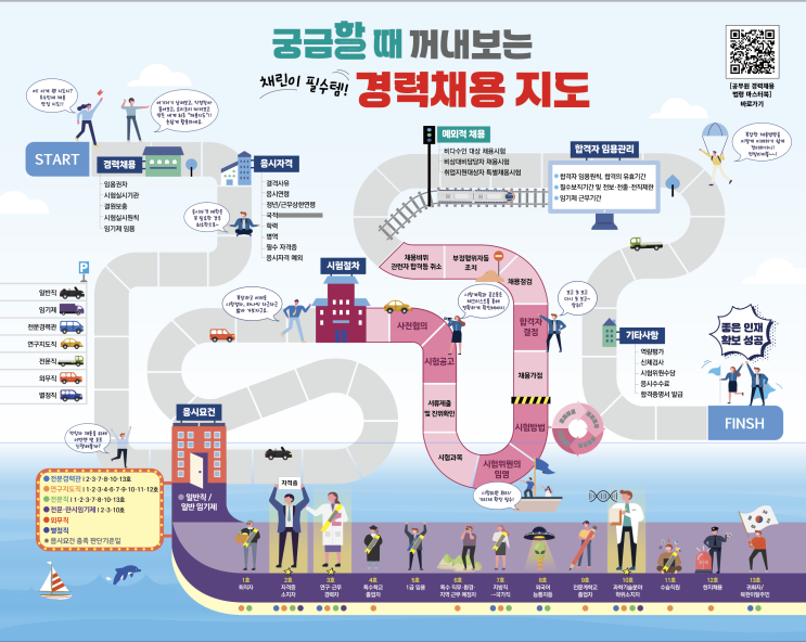  채용담당자 이해 돕는 '법령 지도' 첫 제작