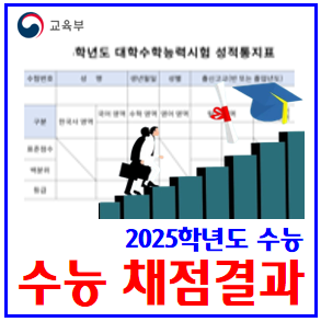  2025학년도 수능성적표 (feat. 채점결과) : 24년, 등급구분컷, 표준점수, 최고점, 국영수, 채점표, 성적증명서, 통지일, 발표, 만점, 화작언매, 확통미적기하, 사과탐구