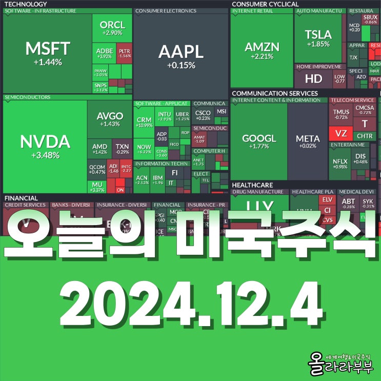  12월 4일(현지시간) 오늘 미국 주식 엔비디아 제타 시총순위