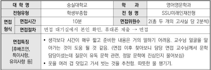  2023학년도 숭실대학교 영어영문학과 학생부종합 SSU미래인재전형 면접 기출 문제
