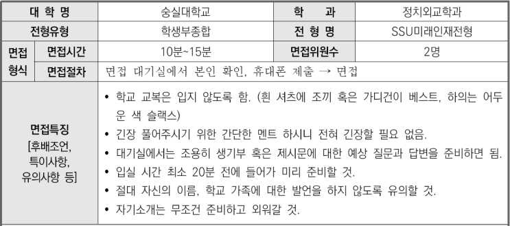 2023학년도 숭실대학교 정치외교학과 학생부종합 SSU미래인재전형 면접 기출 문제