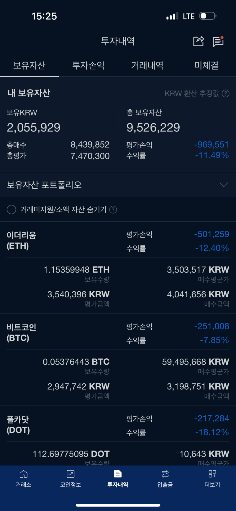 비트코인 10만 달러 돌파! 나의 코인 투자내역은?(1) : 네이버 블로그