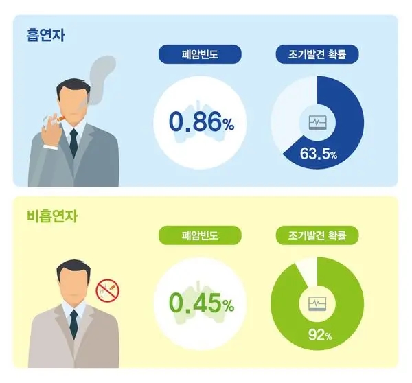 비흡연자 확인을 위한 혈액 검사: 정확한 판별을 위한 과학적 방법