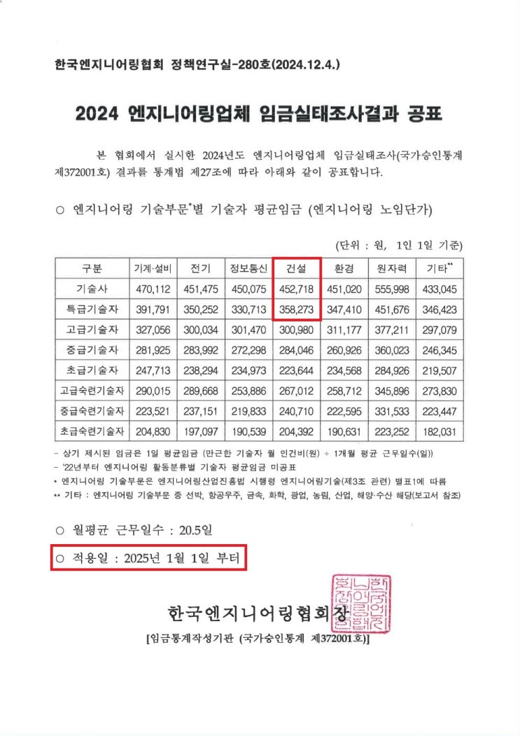  2025년 건축사 노임단가 (2025년 적용 엔지니어링 노임단가)