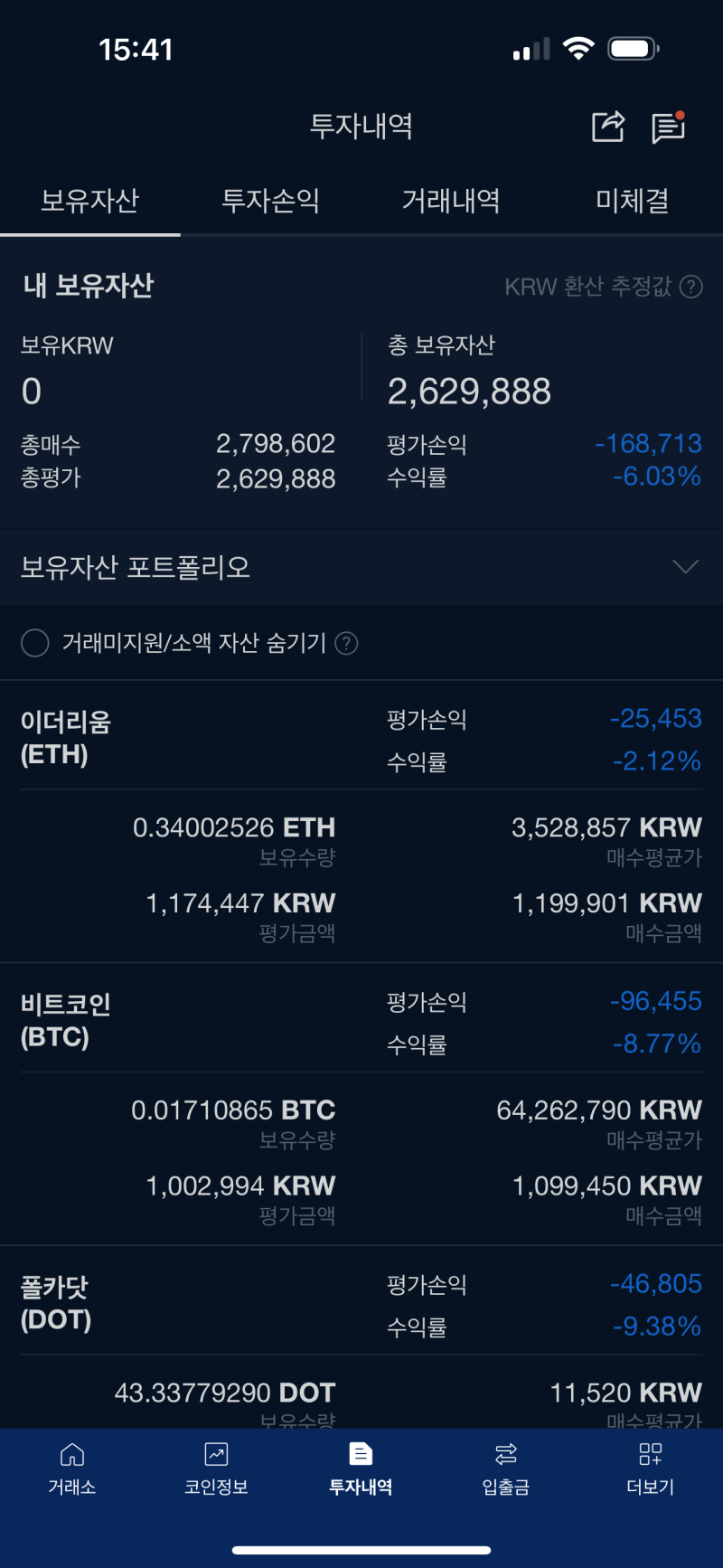 비트코인 10만 달러 돌파! 나의 코인 투자내역은?(1) : 네이버 블로그