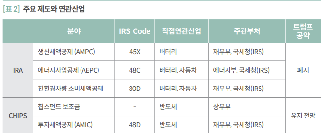 트럼프 2기 행정부의 산업정책: <b>대미투자</b>기업을 중심으로
