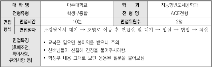  2023학년도 아주대학교 지능형반도체공학과 학생부종합 ACE전형 면접 기출 문제