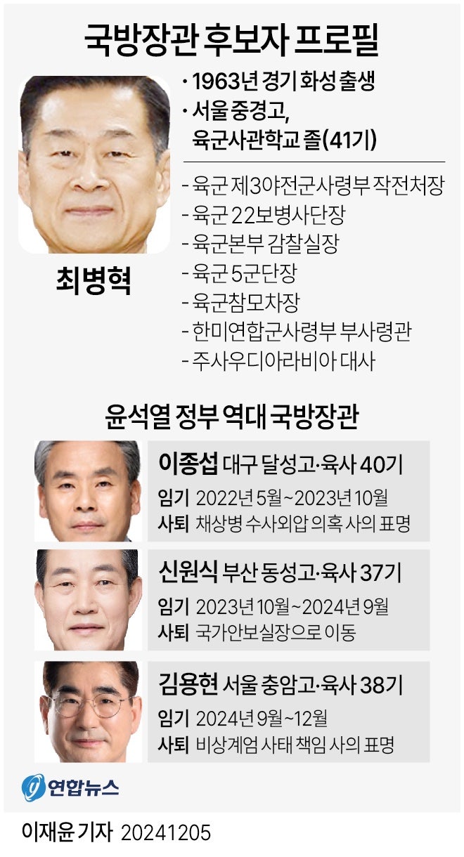 정책지식 2024.12.6. : 네이버 블로그