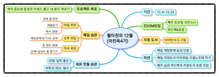 [후기] 빛소영의 아웃풋 프로젝트. 아친독4기