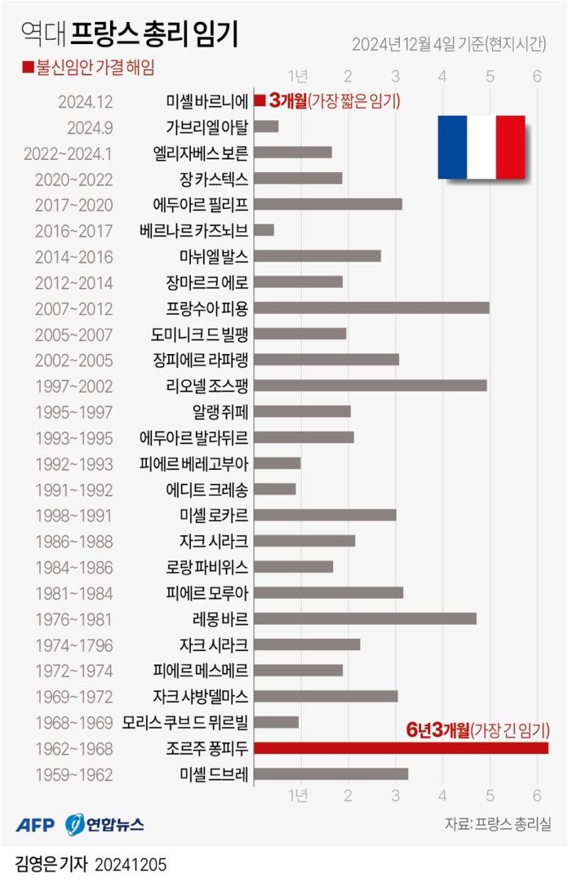 정책지식 2024.12.6. : 네이버 블로그