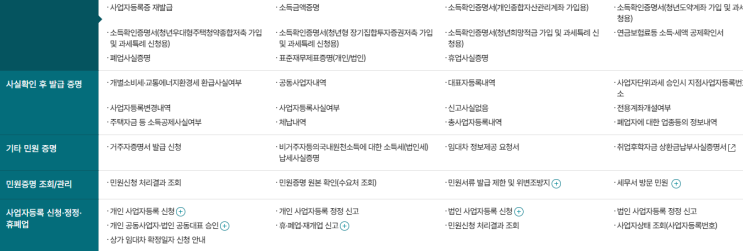  [세무기장] 사업자등록 정정신고