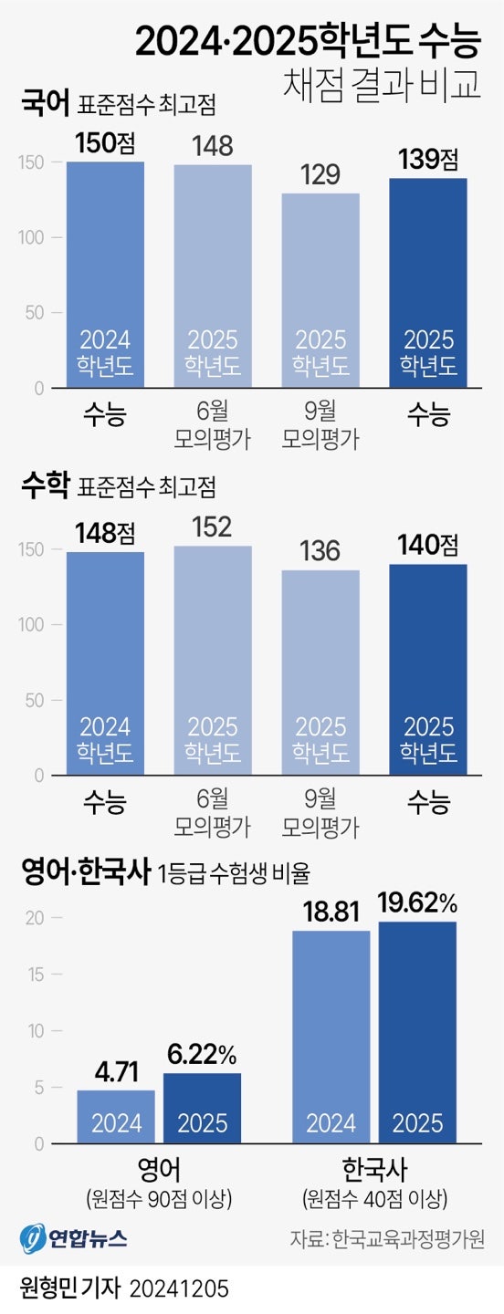 정책지식 2024.12.6. : 네이버 블로그