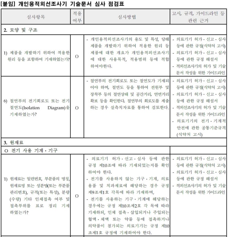 2등급 의료기기의 품목별 인증심사지침서