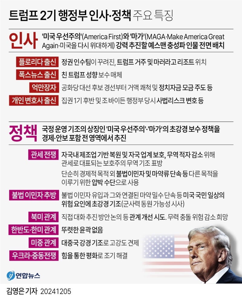 정책지식 2024.12.6. : 네이버 블로그