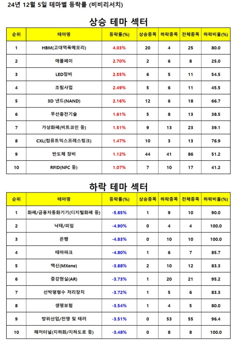 12/06 Day 시장 주도주 : 네이버 블로그