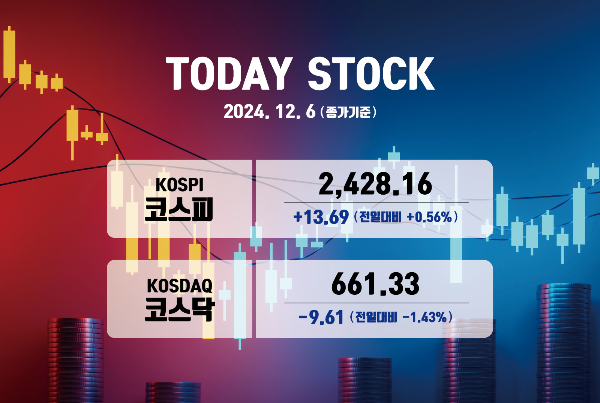 동학개미, 증시서 하루 새 7500억 던졌다… 코스피 2420선 마감 동학개미, 증시서 하루 새 7500억 던졌다… 코스피 2420선 마감