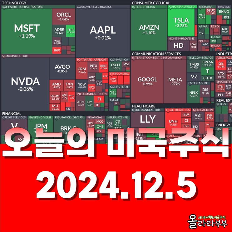  12월 5일(현지시간) 오늘 미국 주식 엔비디아 xAI 시총순위