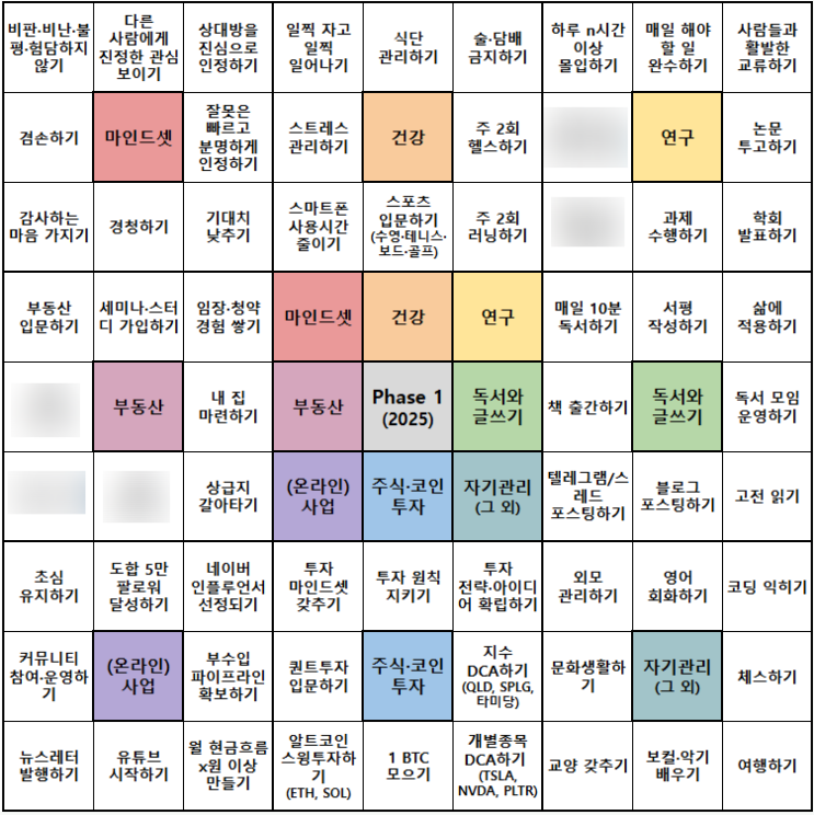  2024년 결산과 2025년 만다르트 계획표 공유 (양식 무료 나눔)