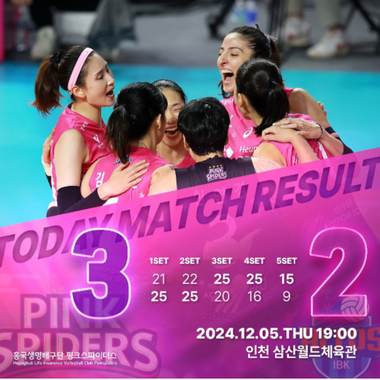 흥국생명 12연승 고공비행, 1라운드에 이어 2라운드도 전승, 김연경 에이스 모드에 투트쿠 완벽 조연!!(흥국생명 IBK기업은행, 김연경 28득점, 빅토리아 분전)