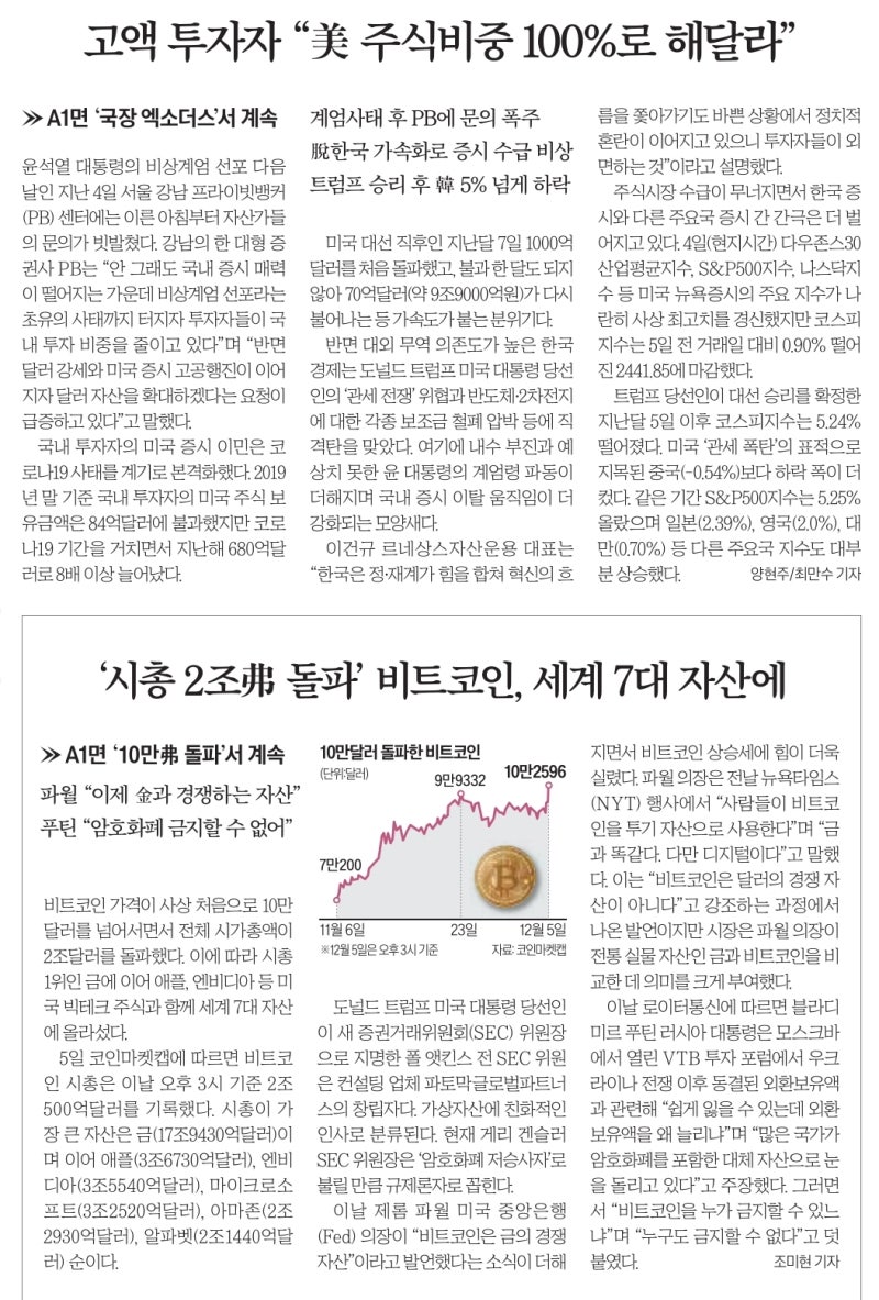 2024년 12월 6일 아크일일뉴스 | 아크부동산중개법인 : 네이버 블로그