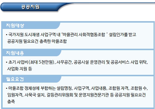 마을관리 사회적협동조합 조직구조 및 운영 마을관리 사회적협동조합 조직구조 및 운영