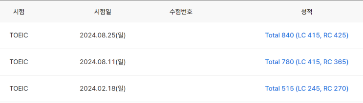  대구토익학원 추천 840점 달성 취준생 후기