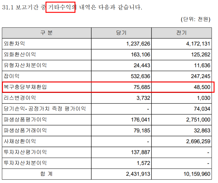  복구충당부채 전입액(환입액)은 영업손익인가? 영업외손익인가?(K-GAAP동일)(퇴직급여충당부채환입, 판매보증충당부채환입 및 대손충당금환입등 포함)