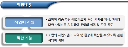마을관리 사회적협동조합 관련 우선구매 제도 마을관리 사회적협동조합 관련 우선구매 제도
