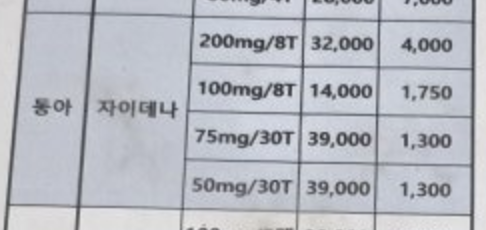  자이데나 가격 50 100 복용법 성분 총정리