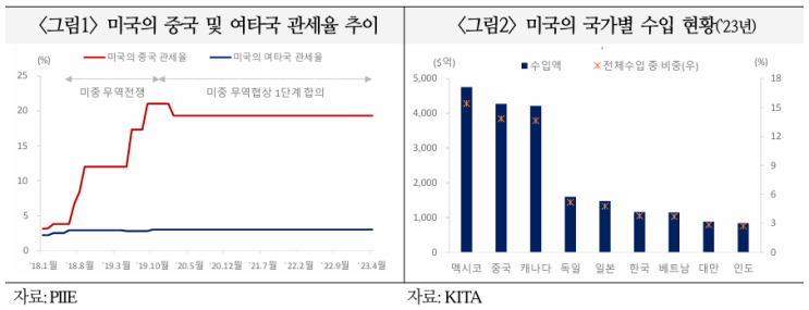  트럼프 2기 下 신흥경제 영향 점검