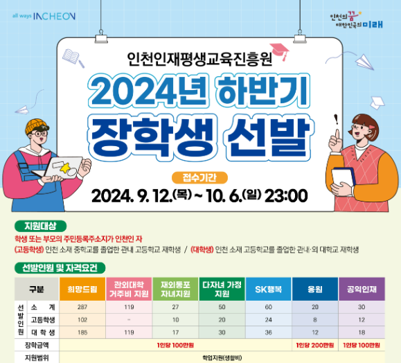 [대학생 장학금] 인천인재평생교육진흥원 2024 하반기 장학생-관외대학 거주비 지원 합격 후....