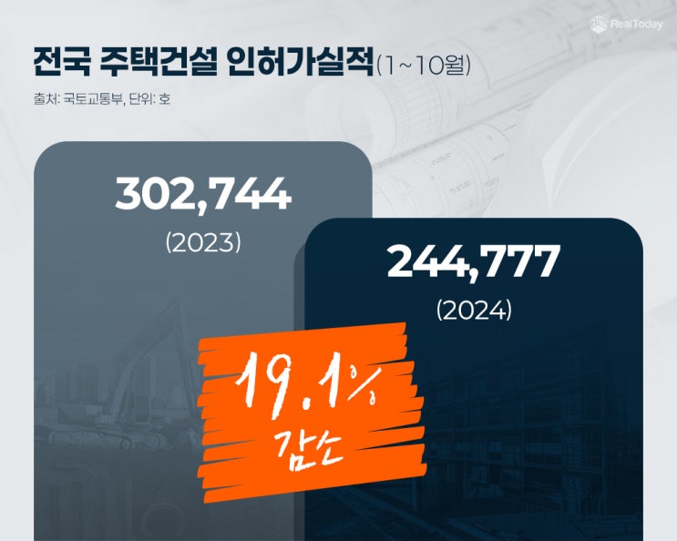  공급 절벽이 온다...연말 청약 수요자 분주
