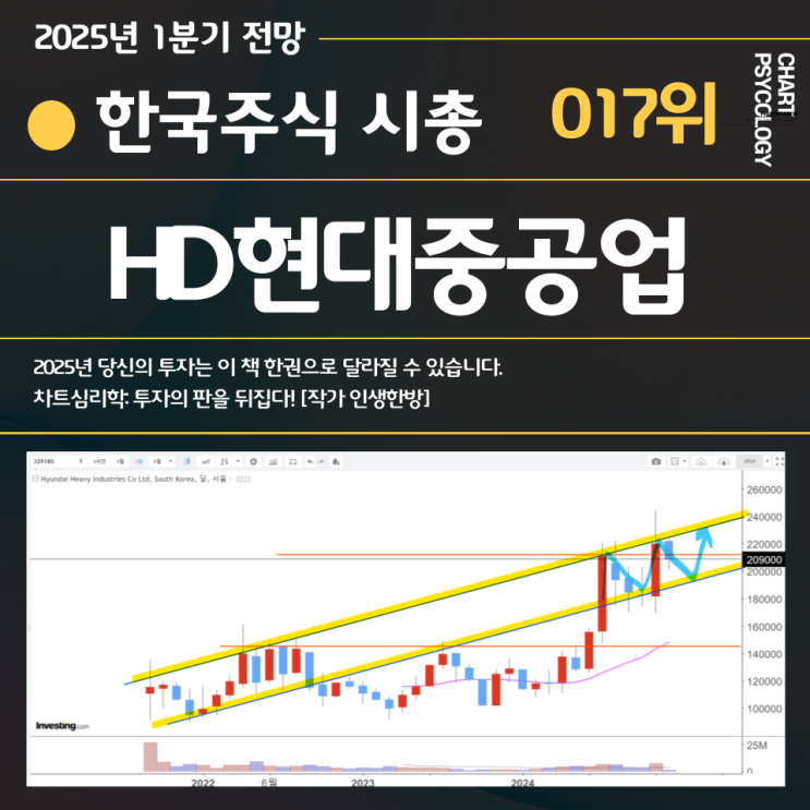  한국주식 17위 HD현대중공업 주가 전망: 추세 박스권 상단 하단을 오갈듯!  2025년 1분기
