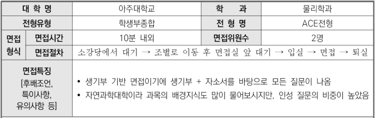  2023학년도 아주대학교 물리학과 학생부종합 ACE전형 면접 기출 문제