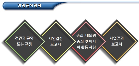마을관리 사회적협동조합 운영 참고사항 마을관리 사회적협동조합 운영 참고사항