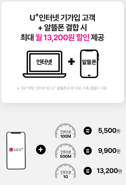  [내돈내산]LGU인터넷+티플러스 알뜰폰 결합시 5,500원 요금 할인