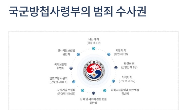 [방첩사령부] 계엄령의 핵심이였다는 방첩사령부 (구 기무사령부)