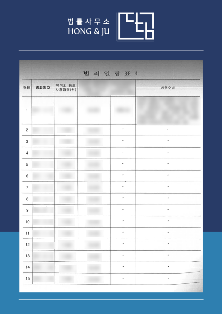  시흥횡령변호사 상담 비용 및 선임 후 절차