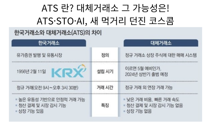 [12월4일]코스콤 대체거래소와 토큰증권발행,kr도메인'ai.kr',구글의 비오&이마젠3 출시