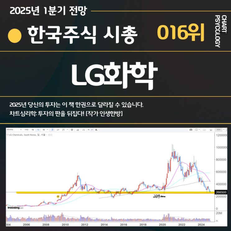  한국주식 16위 LG화학 주가 전망: 마지막 한 줄을 긋다! 이 가격이말이됨? 2025년 1분기