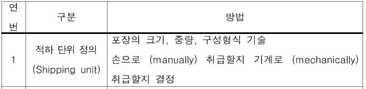  의료기기 제품표준서내 유통 및 운송 절차